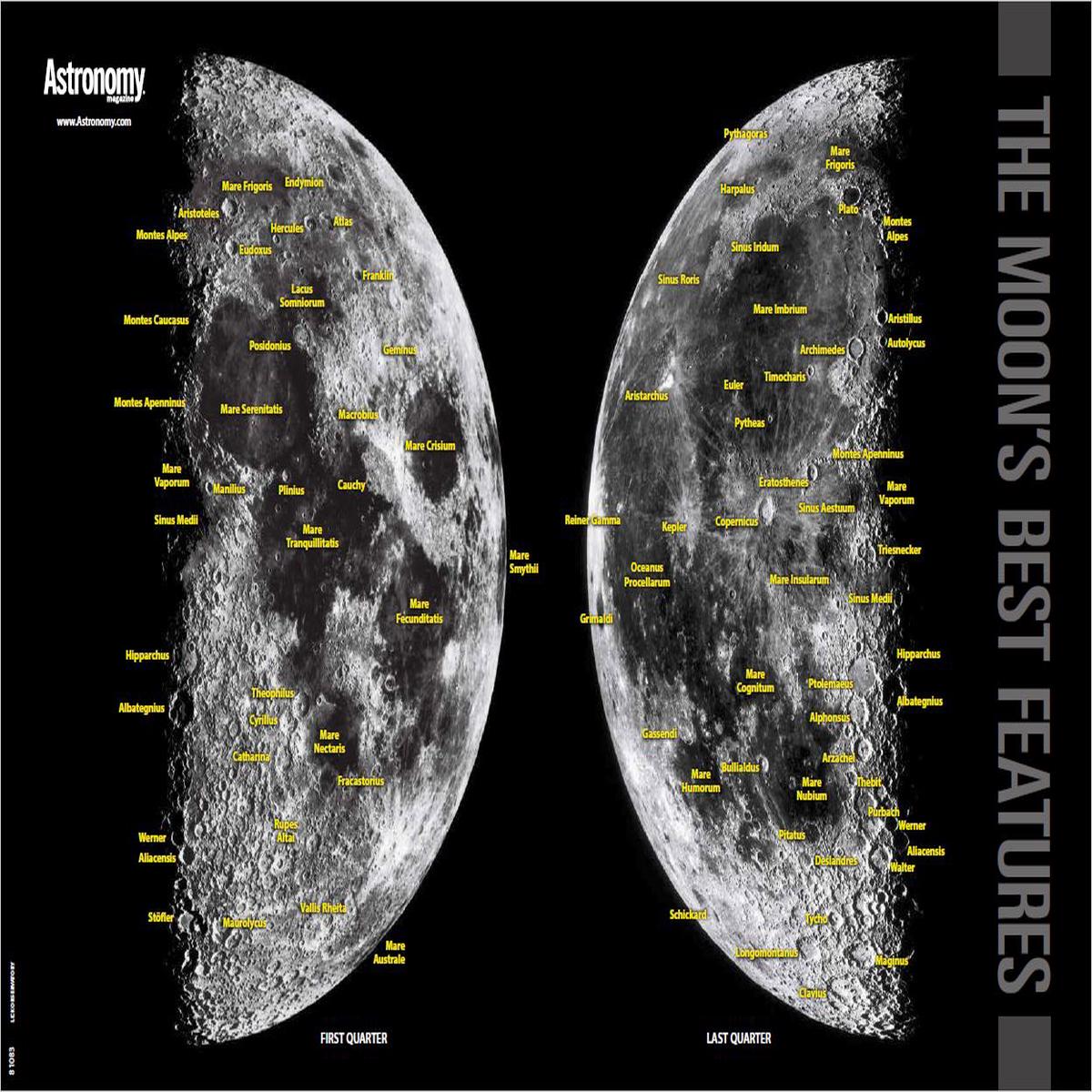Your Guide to the Moon Poster